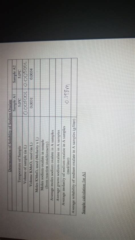 Solved Experiment 4: Solubility of Sodium Oxalate: Data | Chegg.com