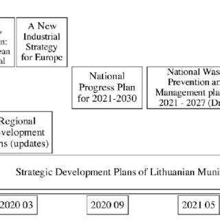3 Documents of different hierarchical levels according to their ... 