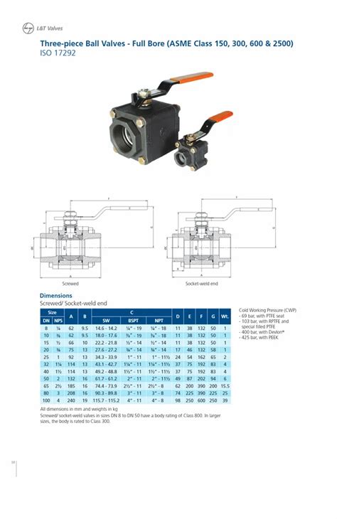 Mm Cast Steel Audco L T Ball Valve At Rs Piece In Mumbai Id