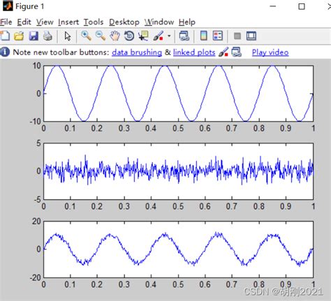 Matlab 生成白噪声和正弦波复合信号matlab编程生成多个正弦波信号和白噪声信号复合的信号 Csdn博客