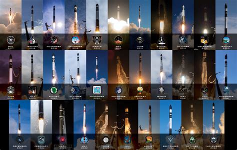 Why Rocket Lab Stock Just Popped Again | The Motley Fool