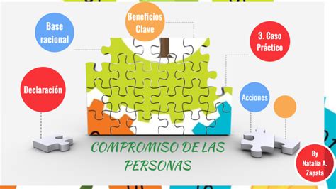 Compromiso De Las Personas By Carolina Hernández On Prezi