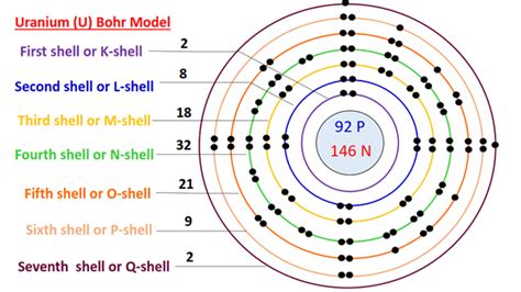 Uranium Bohr Model How To Draw Bohr Diagram For Uranium U