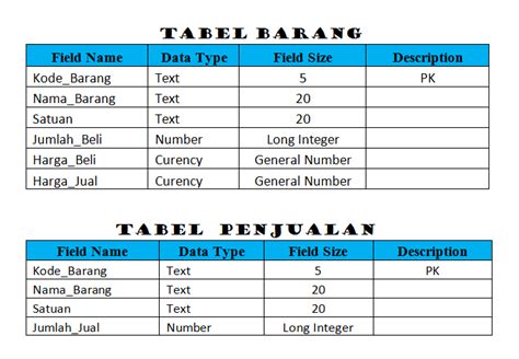 Contoh Sederhana Soal Graph Struktur Data Riset