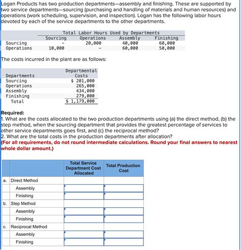 Solved Logan Products Has Two Production Chegg