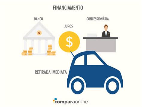 Qual a melhor forma de financiar um veículo veja 3 opções