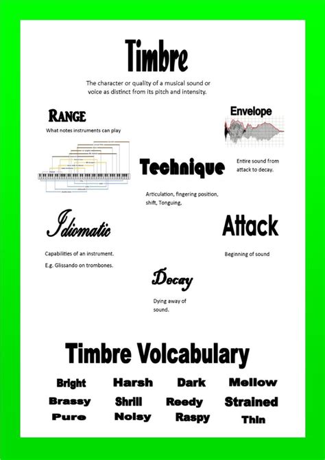 Timbre | Music theory lessons, Teaching music, Music classroom