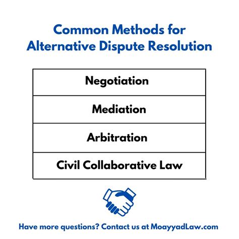 Common Methods For Alternative Dispute Resolution Adr