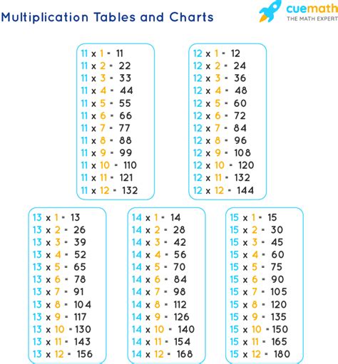 Printable Multiplication Table Of 15 Charts 15 Times
