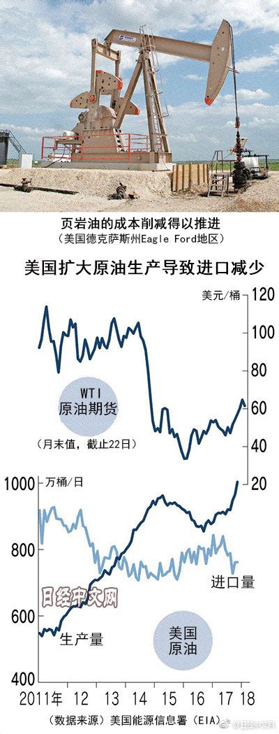 美国2018年或成全球最大产油国 产油国 新浪财经 新浪网