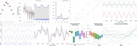 Understanding The Basics Of Time Series Forecasting Analytics Vidhya