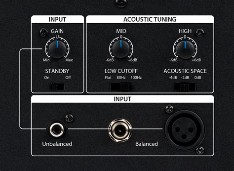 PreSonus Eris Pro 8 (ราคาต่อข้าง) | Music Concept
