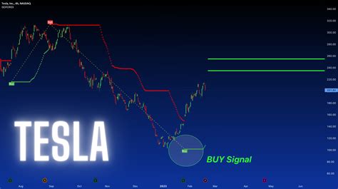 TESLA: Fundamental Analysis + NEXT Target for NASDAQ:TSLA by FOREXN1 — TradingView