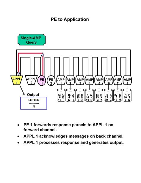 Teradata Tutorials Teradata Parallel