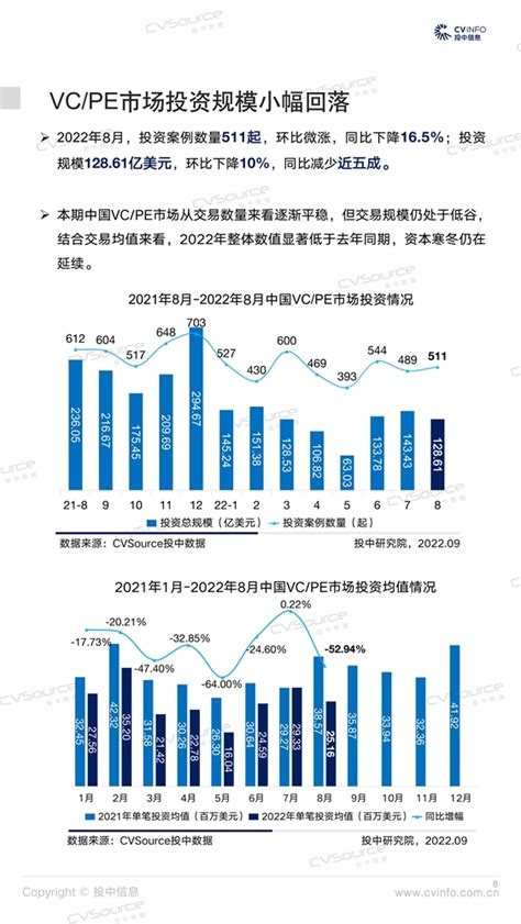 投中统计：8月新基金数量上涨348，投资规模小幅回落 投中研究院 投中网