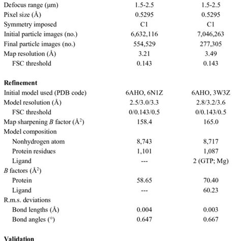 Supplement Table 1 Kap114 Cryo EM Data Collection Refinement And