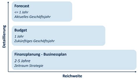 Businessplan Erstellen So Pr Ft Ihr Euer Gesch Ftsmodell