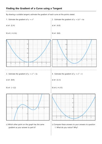 Finding The Gradient Of A Curve Using A Tangent Teaching Resources