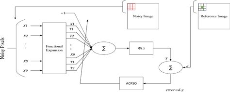 Adaptive Comprehensive Particle Swarm Optimisationbased Functional