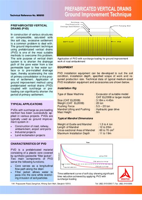 (PDF) PREFABRICATED VERTICAL DRAINS (PVD