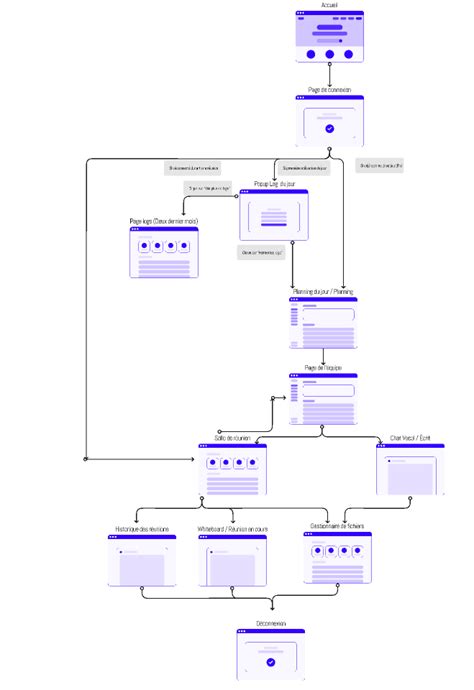 User Flow Kit Sinan Artis Figma Community