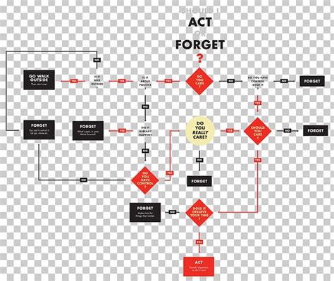 Flowchart Diagram Designer Sketch PNG, Clipart, Angle, Area, Art, Brand ...