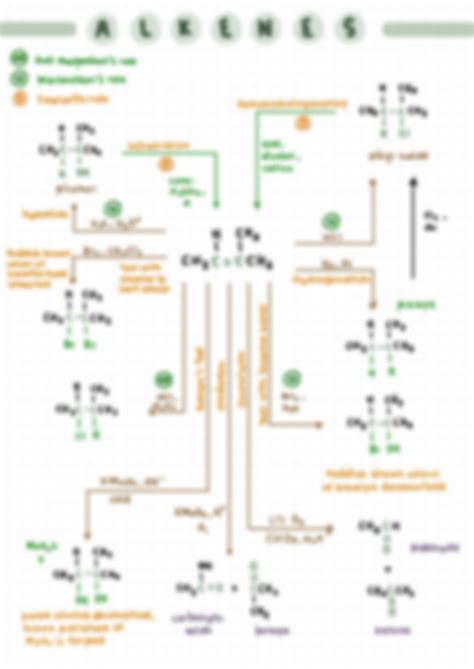 Solution Organic Chemistry Alkanes And Alkenes Studypool