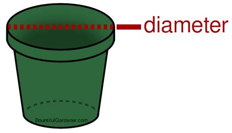 How To Measure Plant Pot Size With Calculations Bountiful Gardener