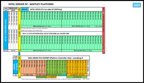Intel Xeon Gold 6326 Specs | TechPowerUp CPU Database