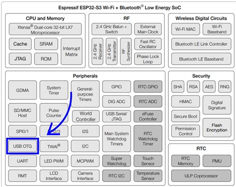build custom esp boards  scratch  complete guide