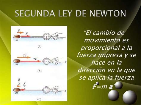 Las Leyes Del Movimiento