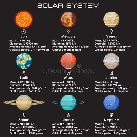 Sistema Solar Do Vetor Planetas Ilustração do Vetor Ilustração de