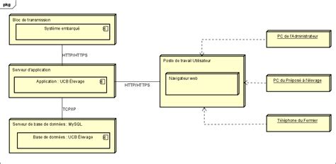 Mod Lisation Uml Et M Thodologie Un Guide Pratique Pour Les Syst Mes