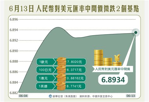 央行穩定匯率決心可鑒 — 識港