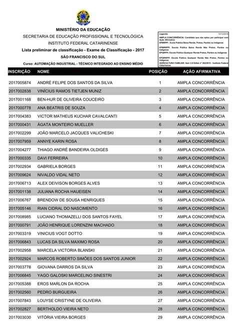 Relat C B Rio Preliminar De Classifica C A C A O Sao Francisco Do Sul