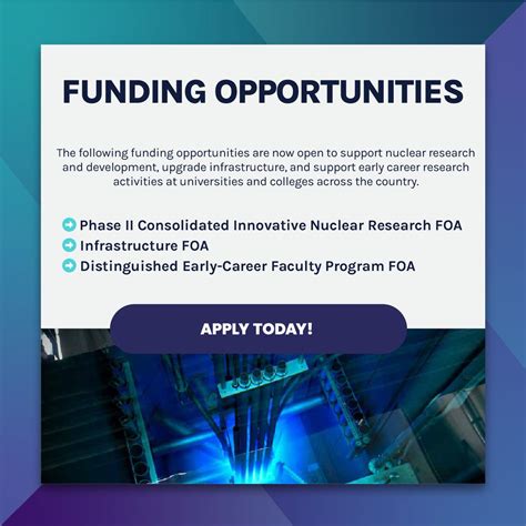 Office Of Nuclear Energy On Twitter 3 Funding Opportunities Are Now