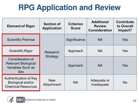 The Nih Perspective On Rigor And Reproducibility Ppt Download