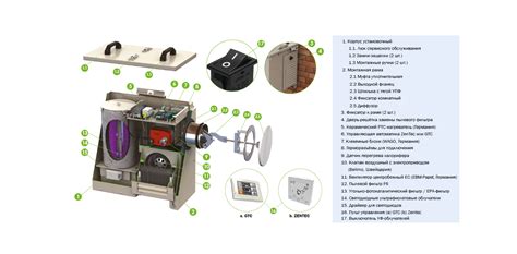 Технические данные приточной установки Satellite 2