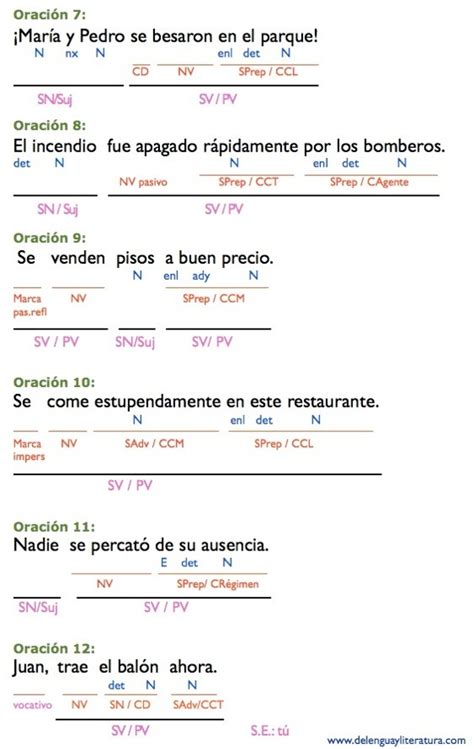 A An Lisis Sint Ctico De Oraciones Simples Ejercicios Resueltos