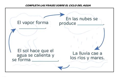 Fichas Y Actividades Para Enseñar El Ciclo Del Agua