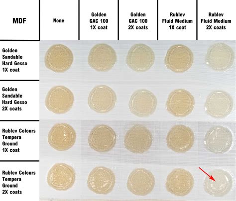 What Is Support Induced Discoloration Painting Best Practices