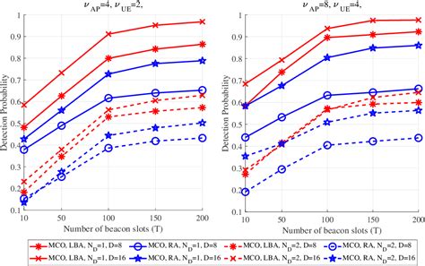 Figure From Beam Alignment In Mmwave User Centric Cell Free Massive