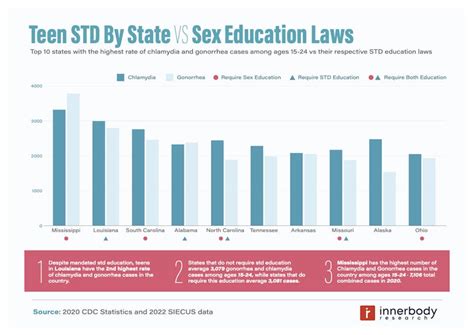 What States Dont Support Sexual Health Hot Sale