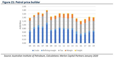 Trade war – winners, losers and…is it over? - Merlon Capital Partners