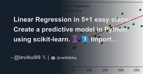 Linear Regression In 51 Easy Steps Create A Predictive Model In