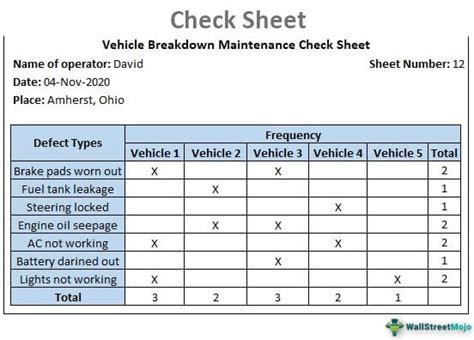 Check Sheet - Definition, Examples, Types | How to Prepare?