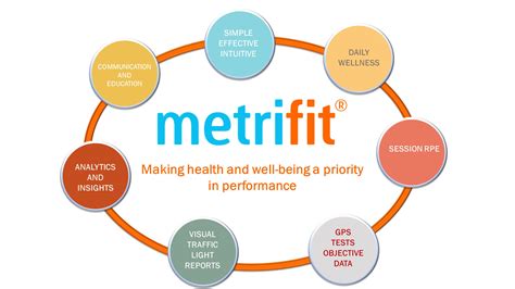 Metrifit Overview Metrifit Ready To Perform