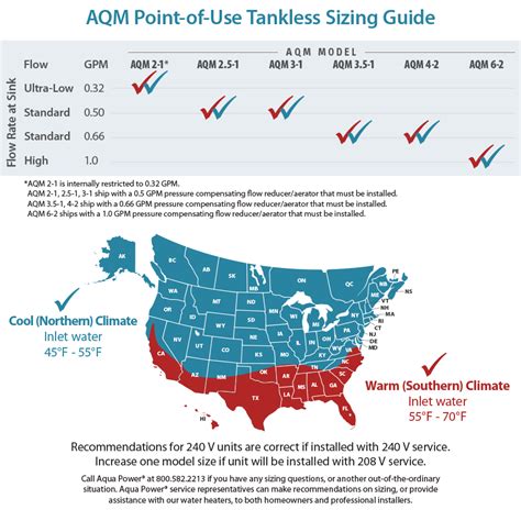 Aqm Point Of Use Tankless Electric Water Heater Sizing Guide Aquapower