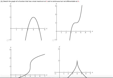 Solved B Sketch The Graph Of A Function That Has A Local Chegg