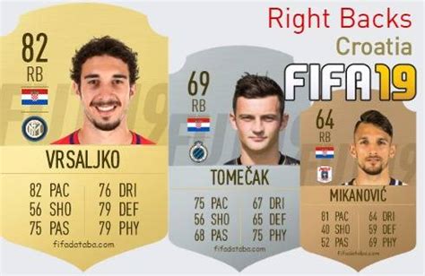 FIFA 19 Croatia Best Right Backs (RB) Ratings